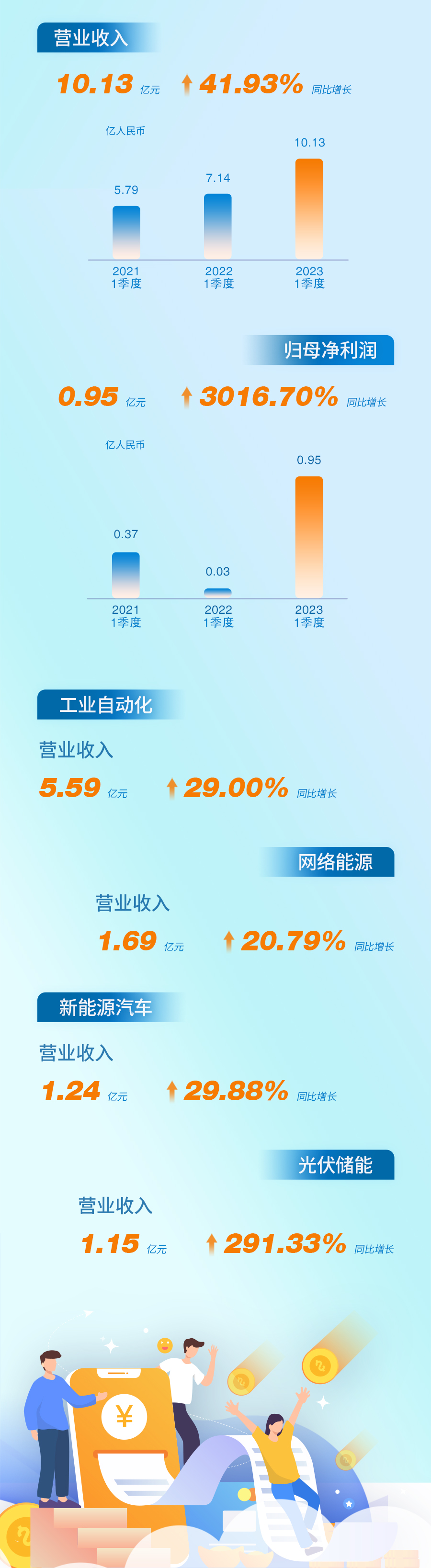 一图读懂298娱乐-最好的游戏大厅2022年年报暨2023年一季度报_298娱乐-最好的游戏大厅
